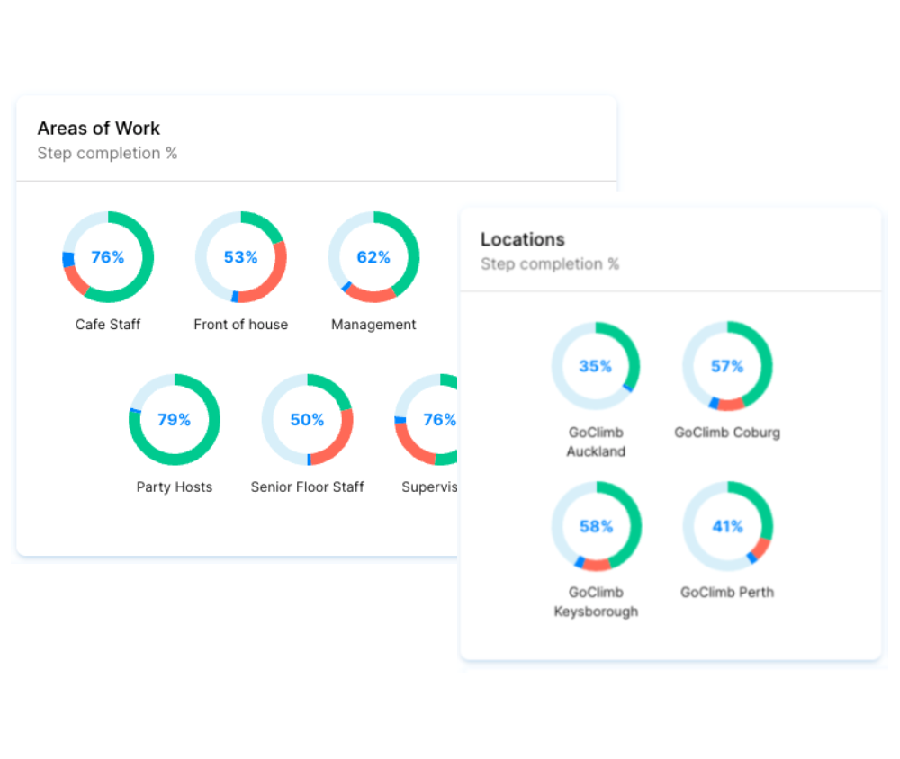 5 Ways to Monitor Employees Performance