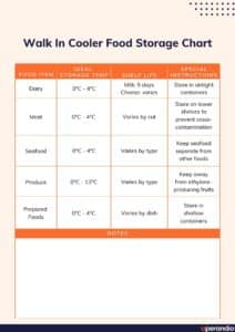 Walk-In Cooler Food Storage Chart Operandio