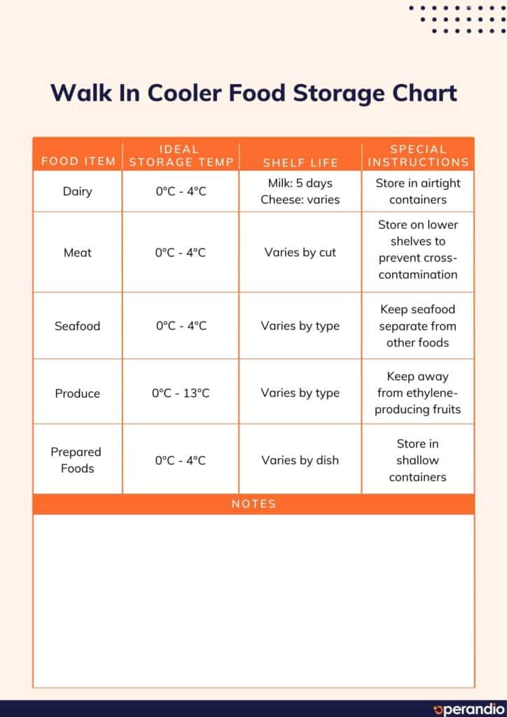 Walk In Cooler Food Storage Chart Page 2