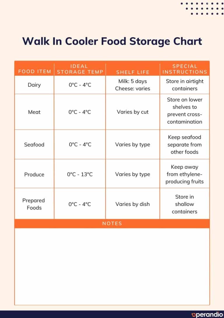 walk-in-cooler-food-storage-chart-operandio