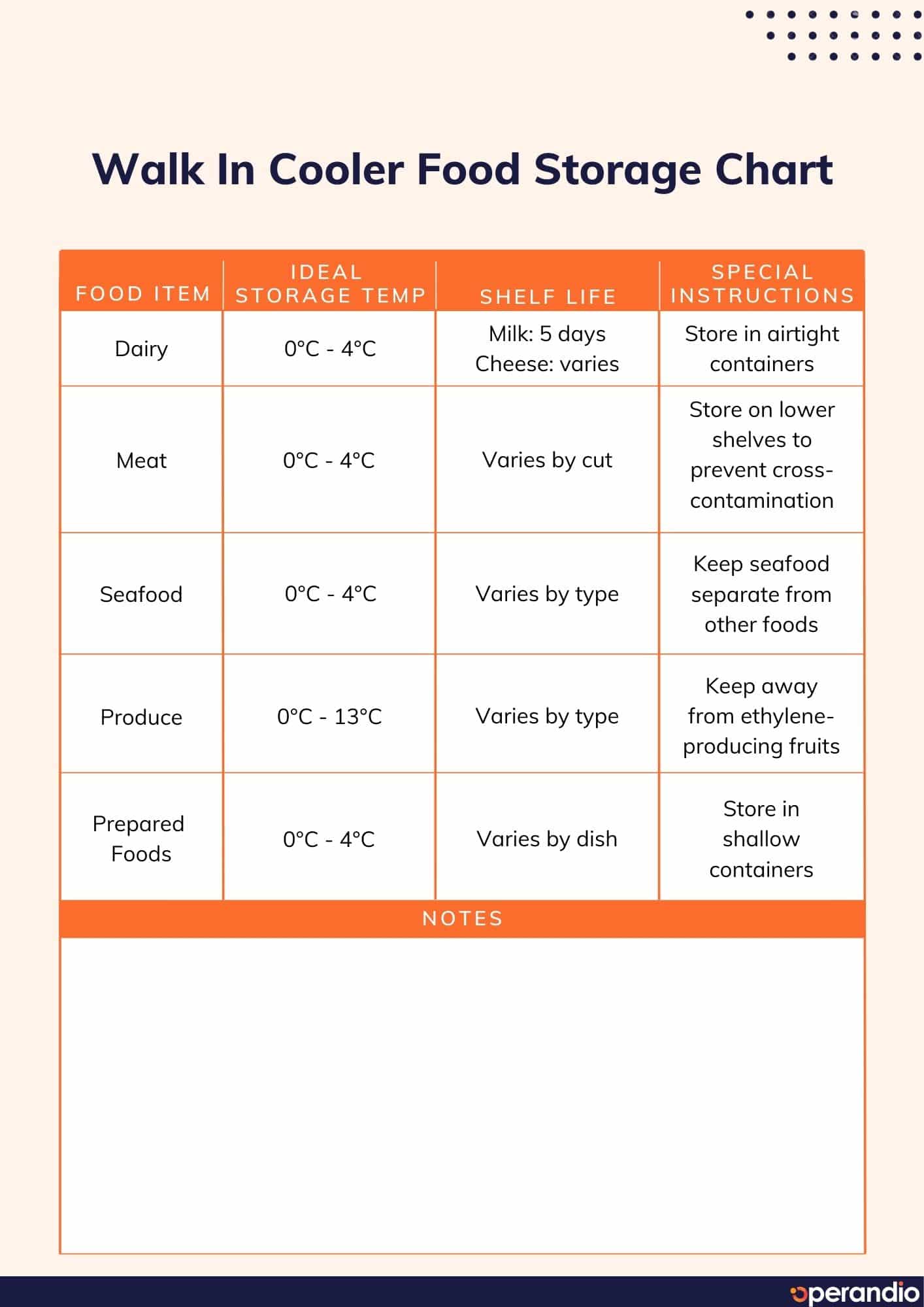 WalkIn Cooler Food Storage Chart A comprehensive guide