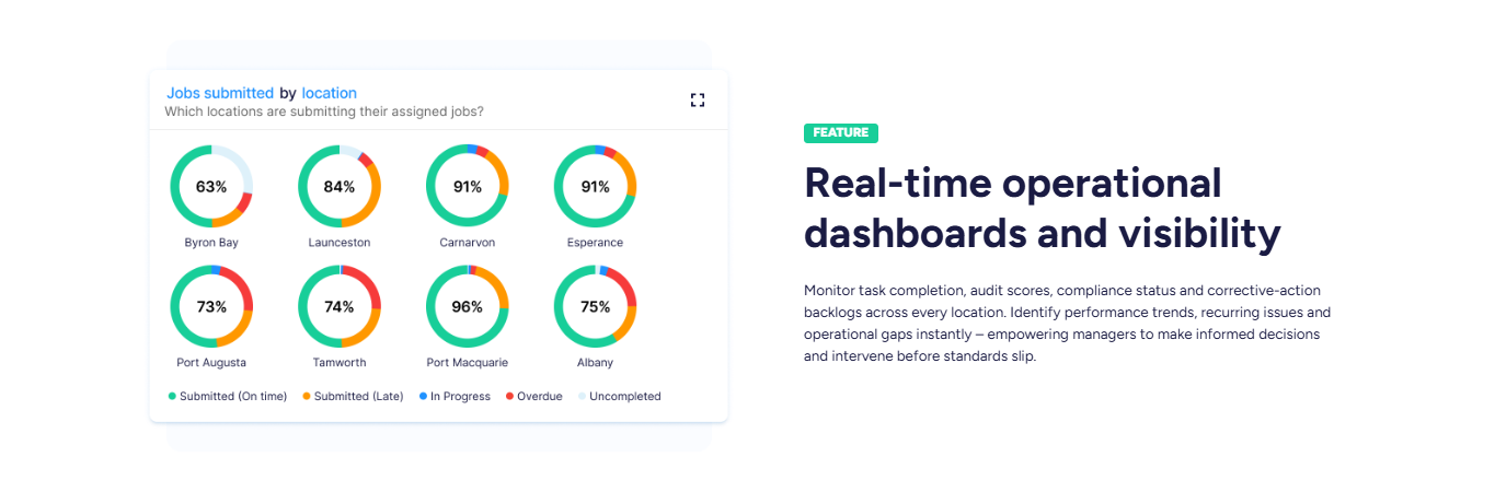 Top 5 Operations Management Software Solutions in 2026