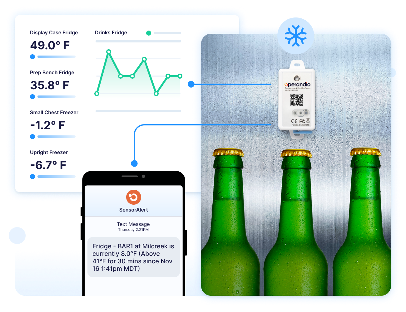 Digital Food Safety And Temperature Monitoring