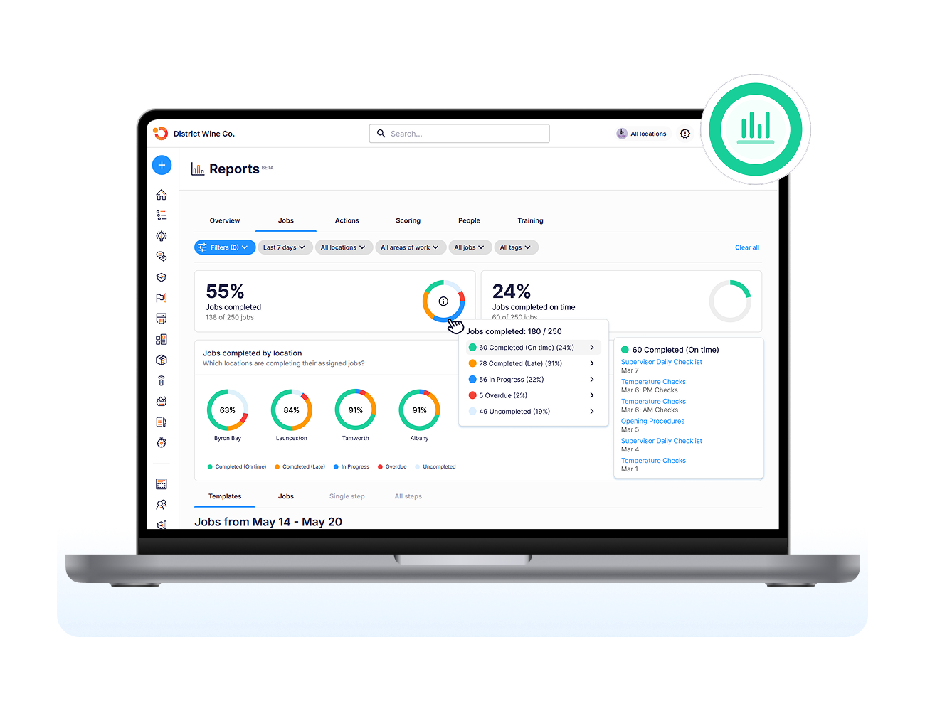 AI-Powered Reporting And Multi-Location Oversight