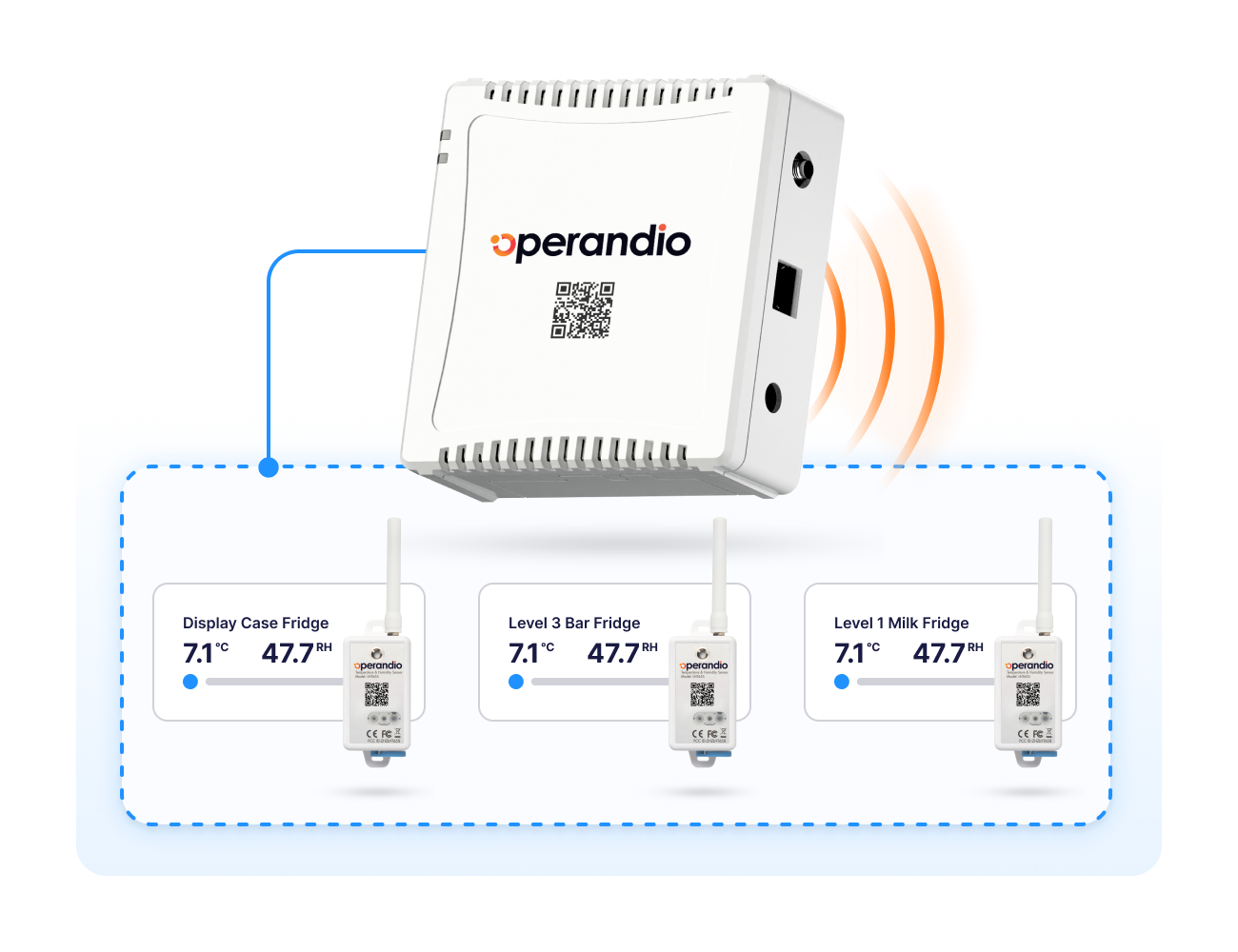 Operandio temperature monitoring system with wireless sensors tracking refrigerator temperatures across multiple food storage units.