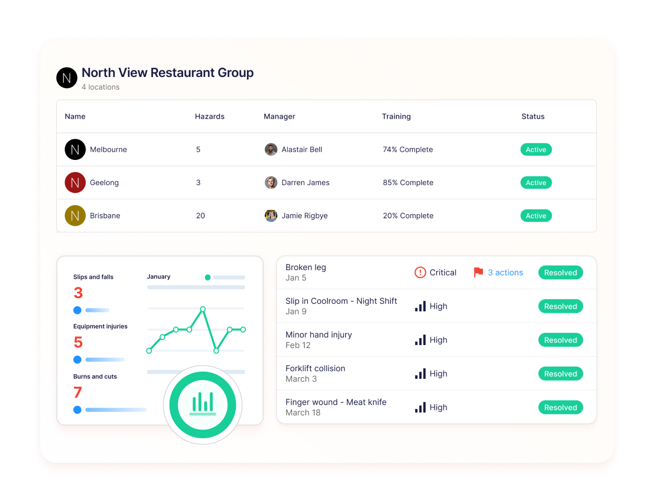 health and safety management tools 
