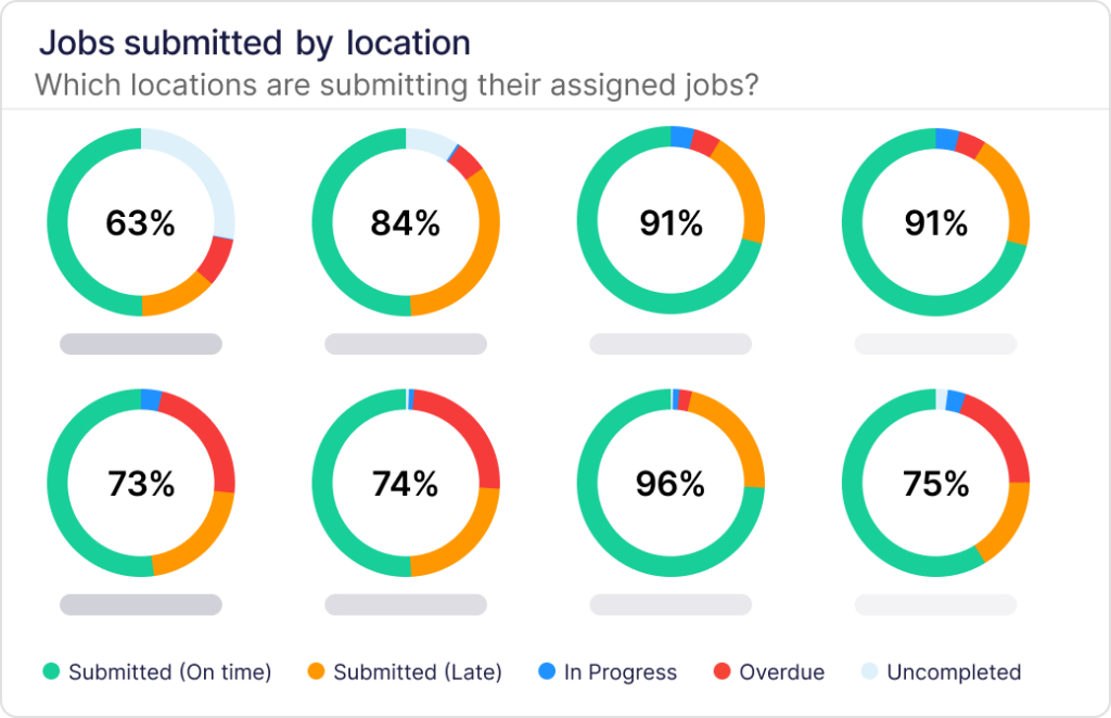 Multi-Location Capability