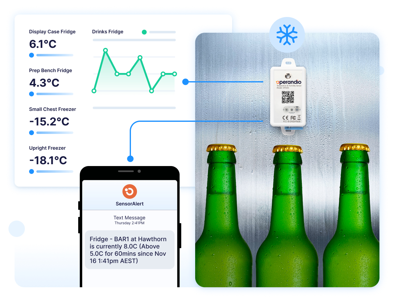 Automated Food Safety and Compliance Systems