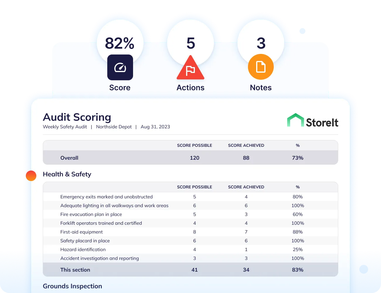 Audits and Inspection Software for Frontline Teams - Operandio