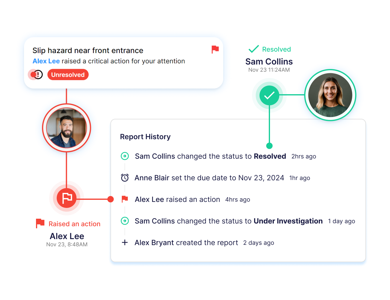 Hazard Lifecycle Management Software - Operandio