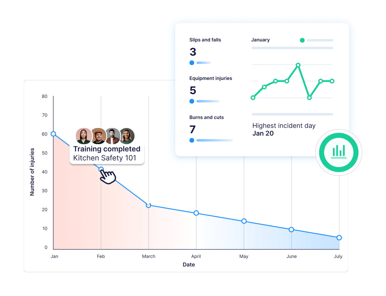 Operandio - Incident trends and performance reporting