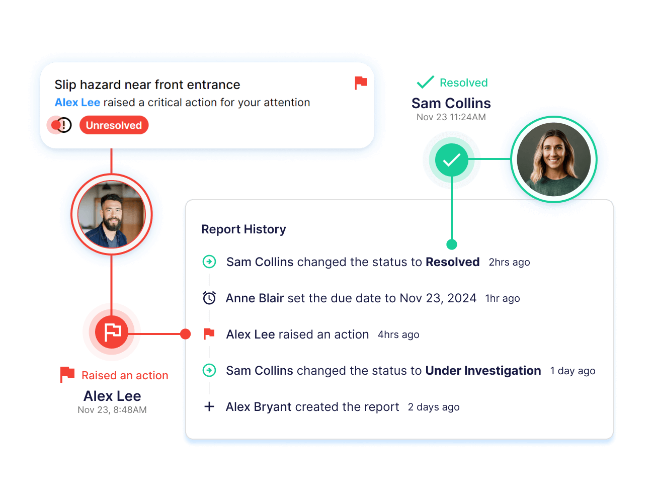 Operandio - Integrated corrective actions and safety workflows