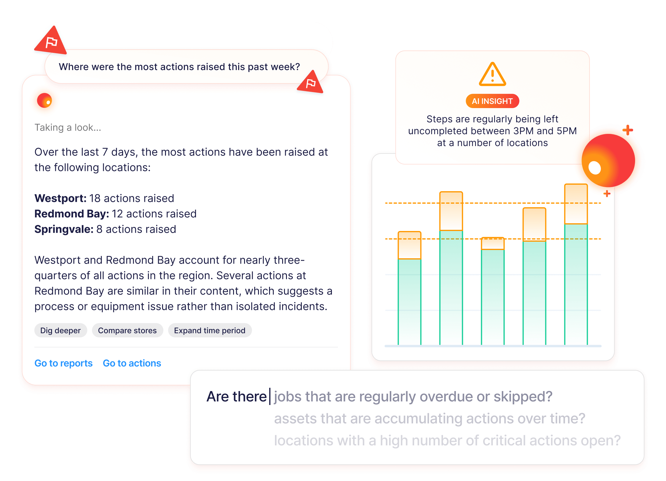 Operandio Reporting Trends Analysis AI Tool