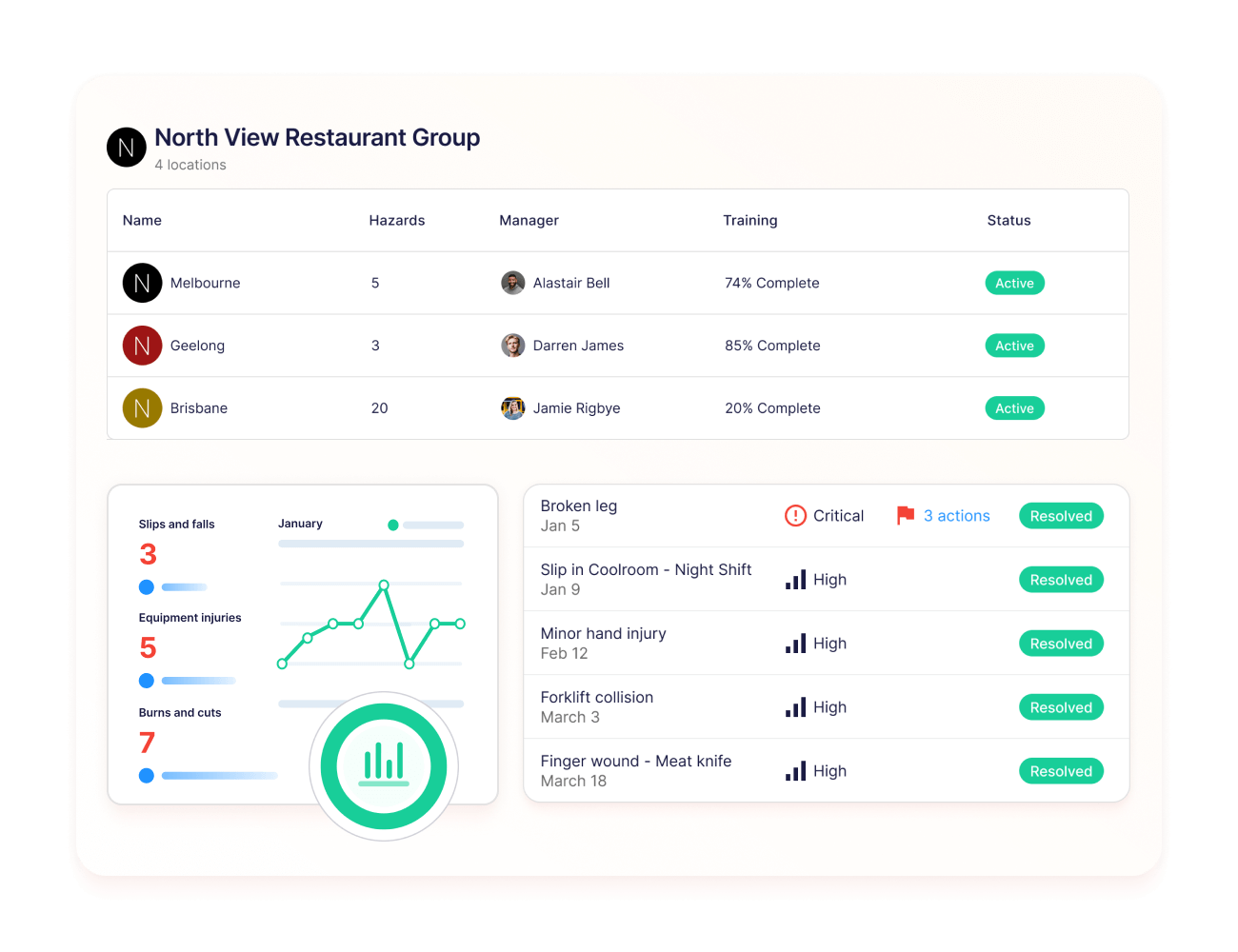 Operandio - Risk insights and compliance dashboards