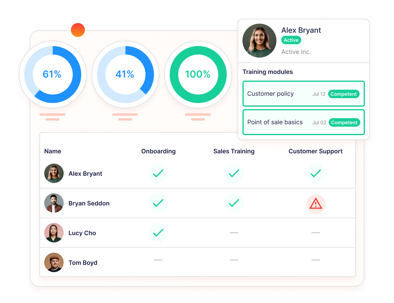 Operandio - Track completion, certification and compliance
