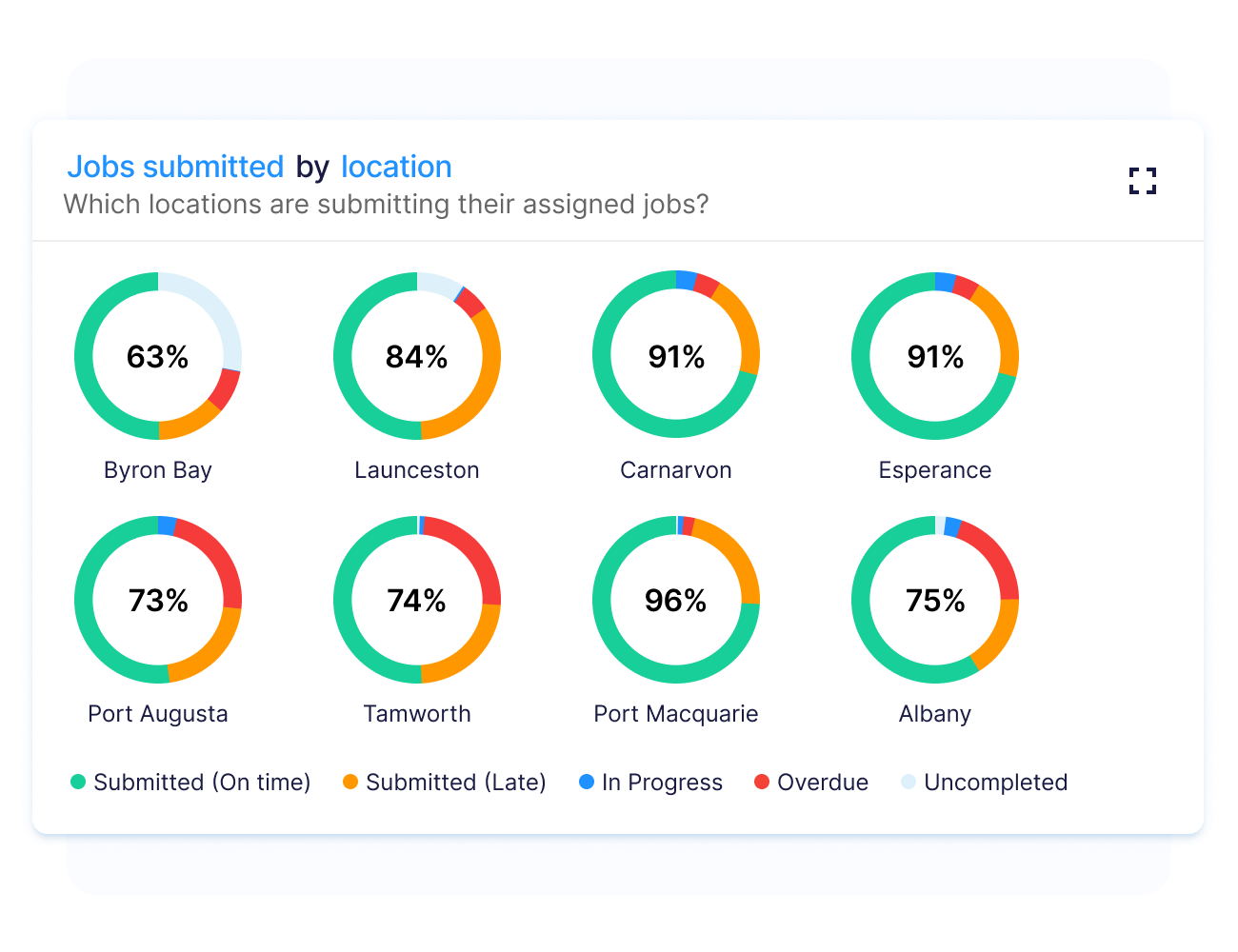 Operations Execution Reporting - Operandio