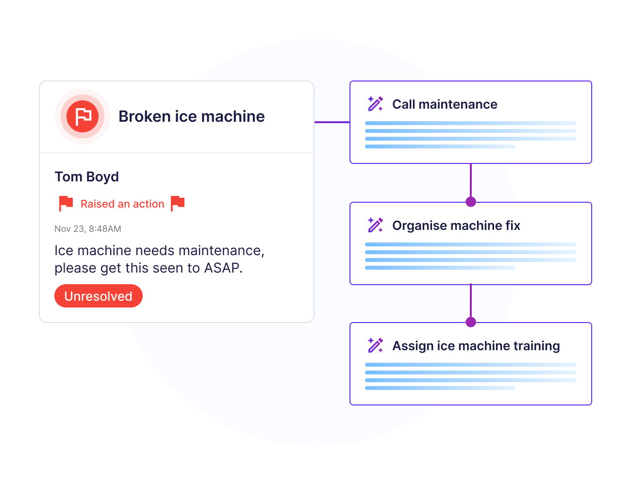 Operandio - AI automation for tasks & corrective actions
