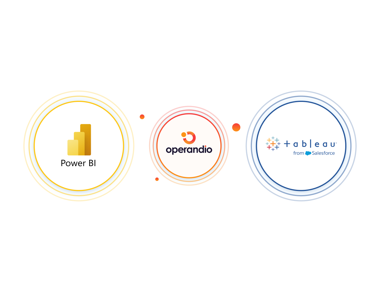 Operandio - Business Intelligence (BI) integrations