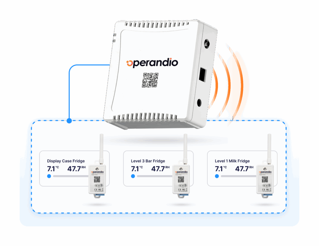 Operandio - LoRaWAN enterprise sensor connectivity