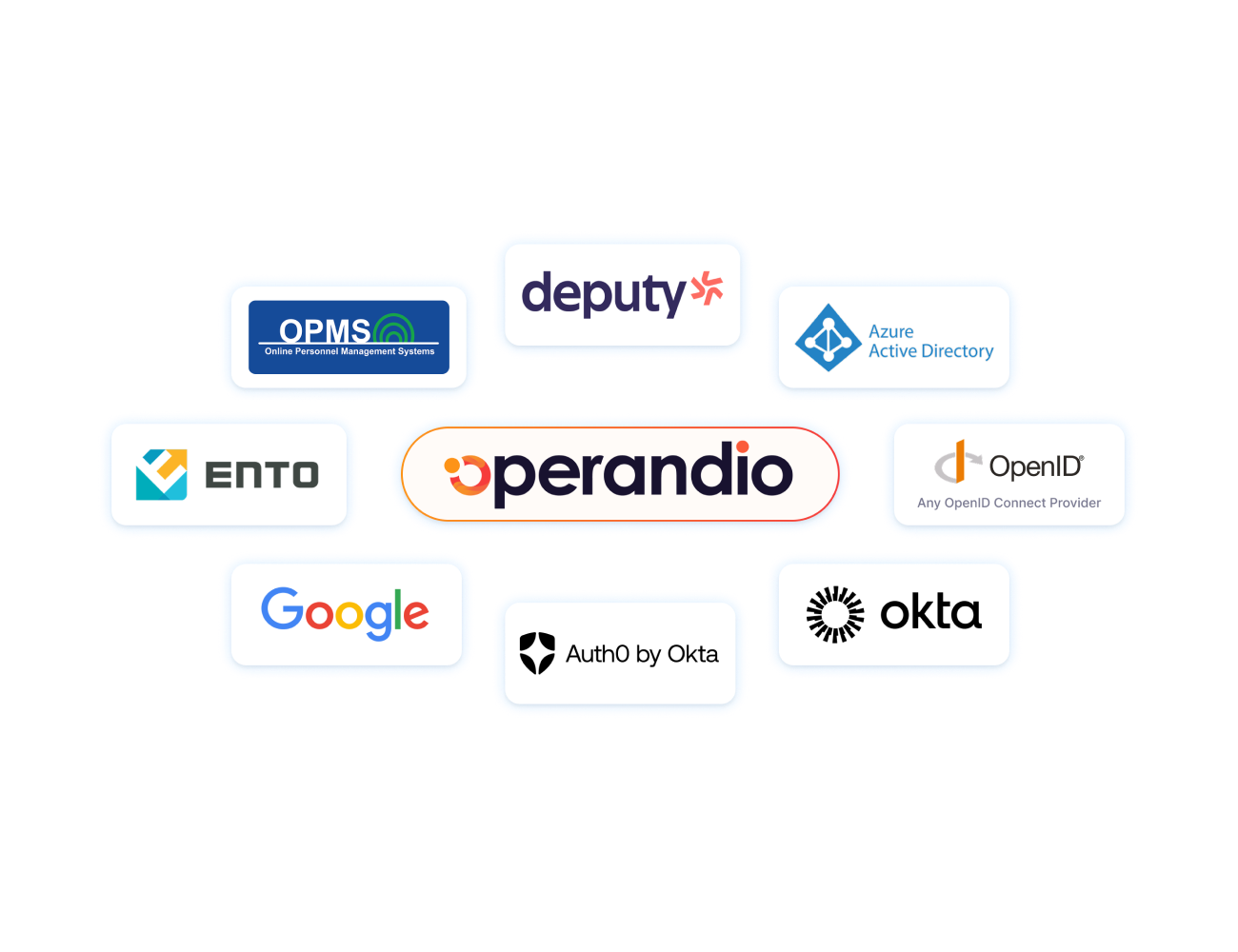 Operandio - Pre-built integrations for multi-unit networks
