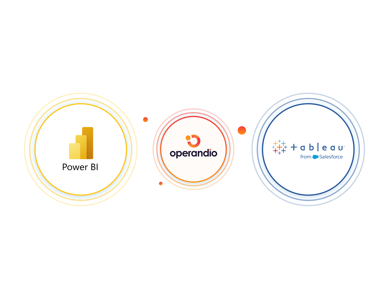 Operandio Reporting - Business Intelligence (BI) integrations