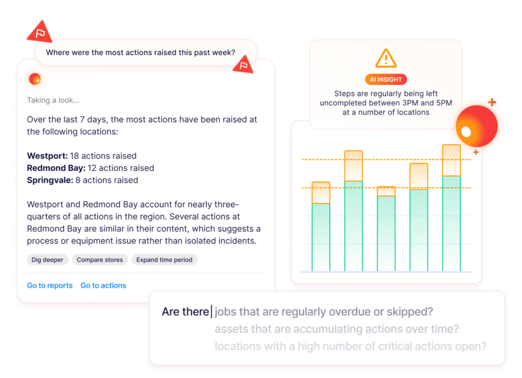 AI insights dashboard with workplace data charts.