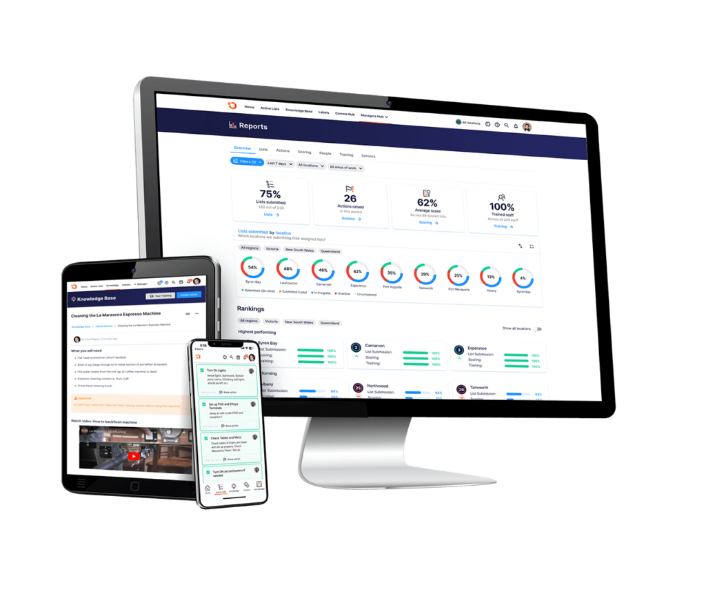 Operandio dashboard showing reports and performance rankings across desktop, tablet, and mobile devices.