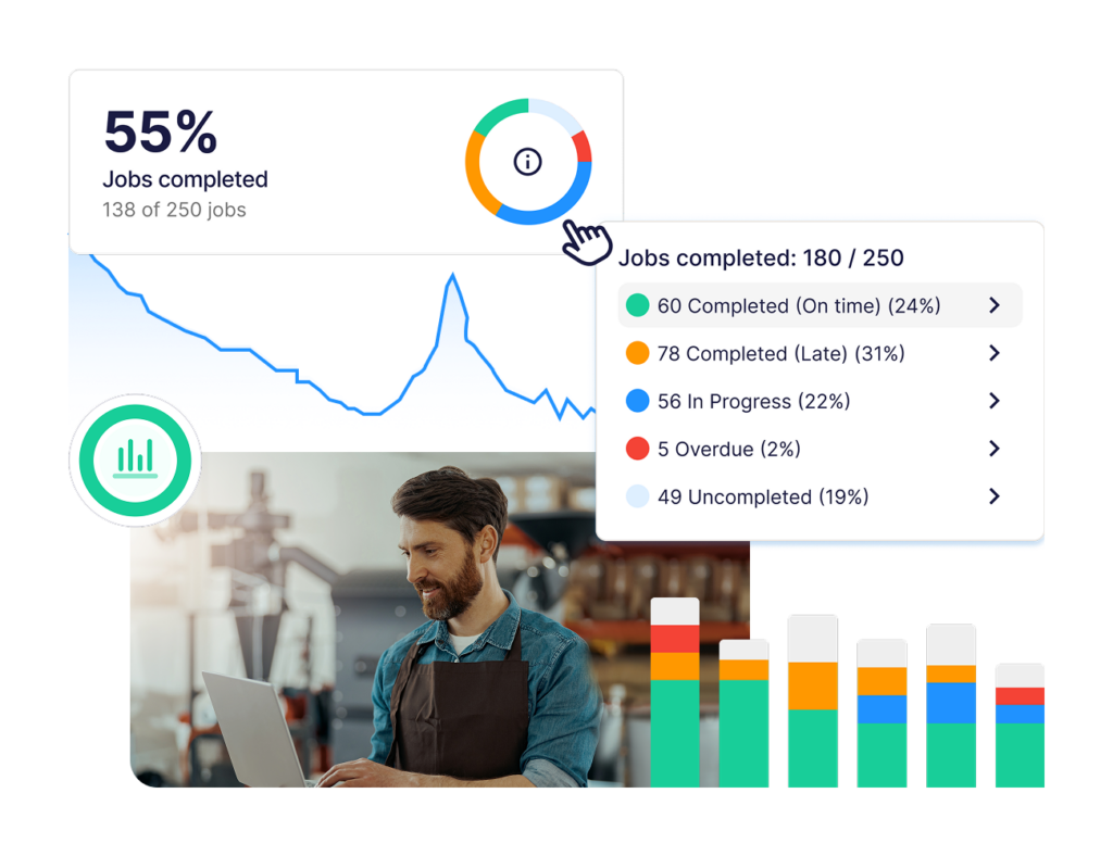 Dashboard showing job completion statistics with a breakdown of status and progress charts.