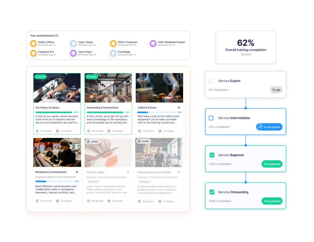 Training path dashboard showing course modules, achievement badges, and a certification path from Onboarding to Service Expert.