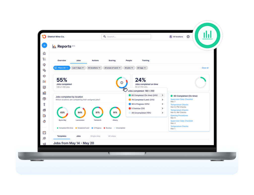 Reports dashboard showing jobs completed by location, with completion rate rings for Byron Bay, Launceston, Tamworth, and Albany.