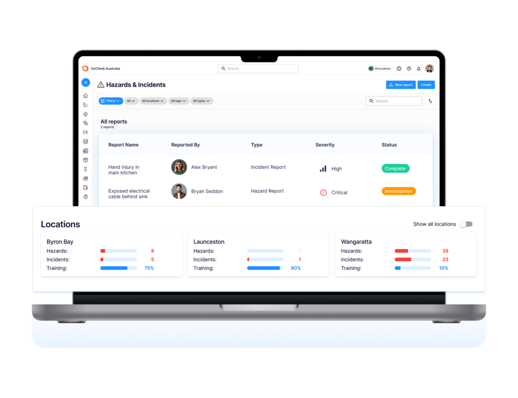 Compliance dashboard displaying hazards and incident reports across multiple locations, with risk severity, investigation status, and training metrics.