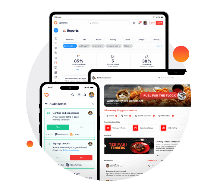 Operandio dashboard and mobile audit app across tablet and phone, showing job reports, audit checklists, and franchise attention items.
