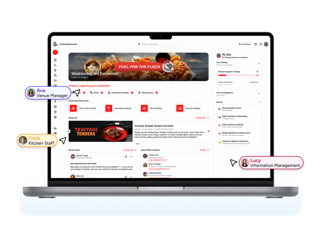 Frybird Restaurants dashboard on a laptop, showing training progress, attention items, promos, and role-based access for different staff.