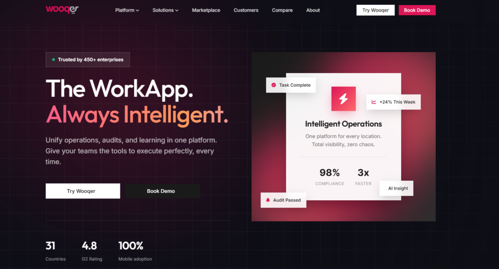 Wooqer homepage banner: 'The WorkApp. Always Intelligent,' with an Intelligent Operations panel showing 98% compliance and 3x faster.