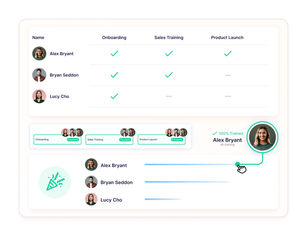 Training management dashboard tracking employee progress through onboarding, sales training, and product launch modules with checkmarks.